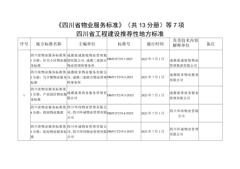 四川省工程建设推荐性地方物业标准.docx_第1页