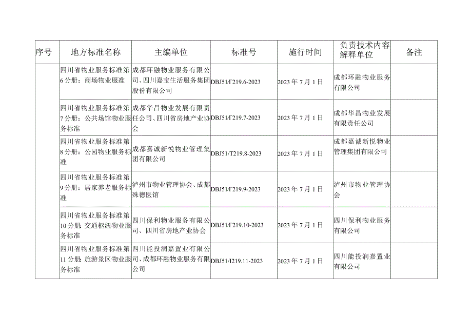 四川省工程建设推荐性地方物业标准.docx_第2页