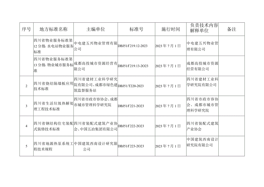 四川省工程建设推荐性地方物业标准.docx_第3页