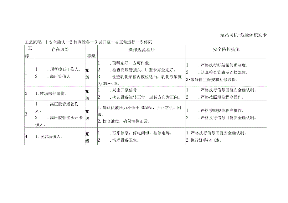 泵站司机-危险源识别卡.docx_第1页