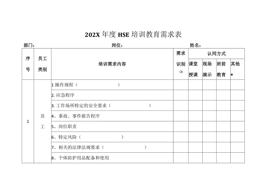 年度HSE培训教育需求表.docx_第1页