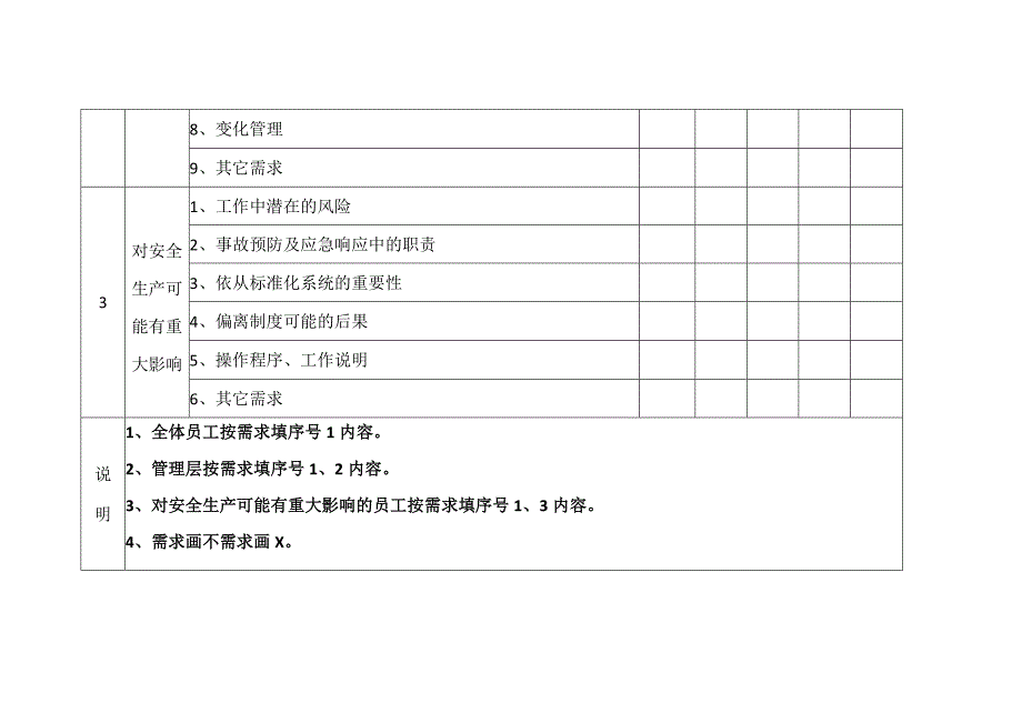 年度HSE培训教育需求表.docx_第3页