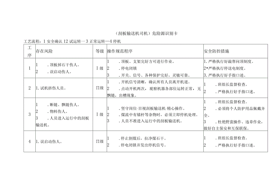 危险源识别卡（刮板输送机司机）.docx_第1页