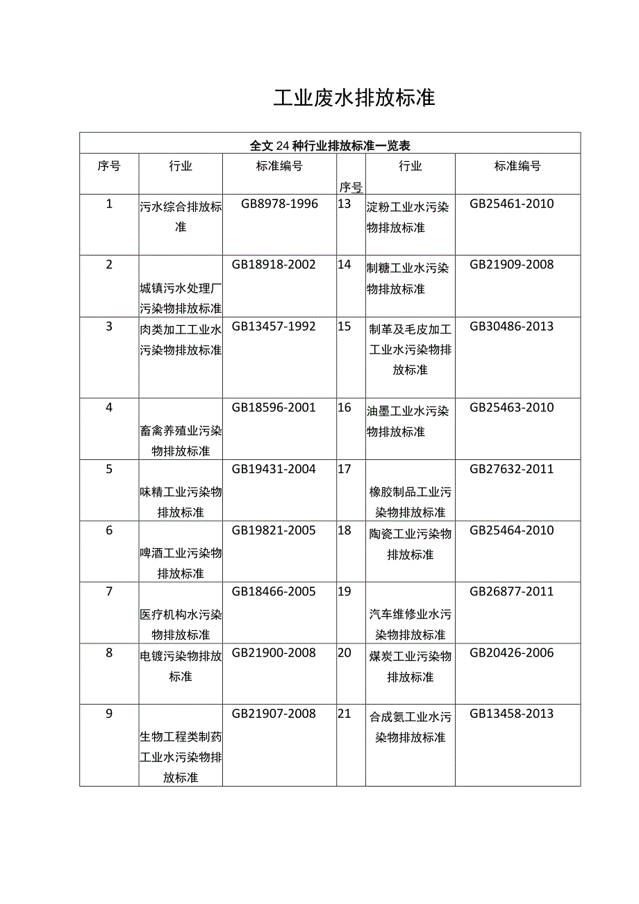 工业废水 排放标准.docx_第1页