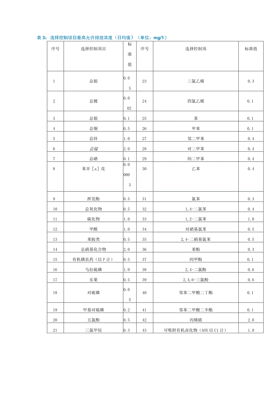 工业废水 排放标准.docx_第3页