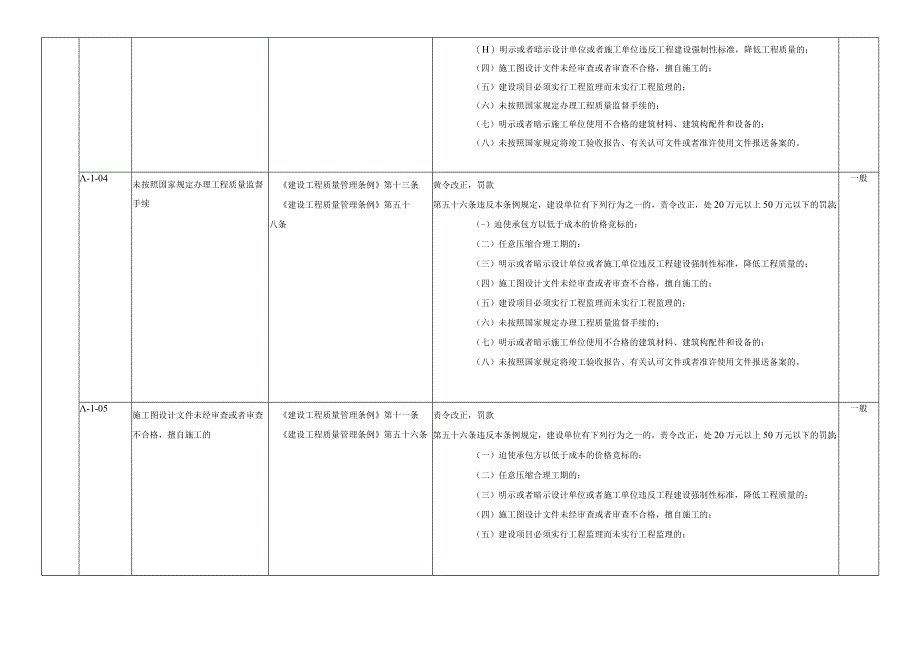 建设单位不良信用信息认定标准（A）.docx_第2页