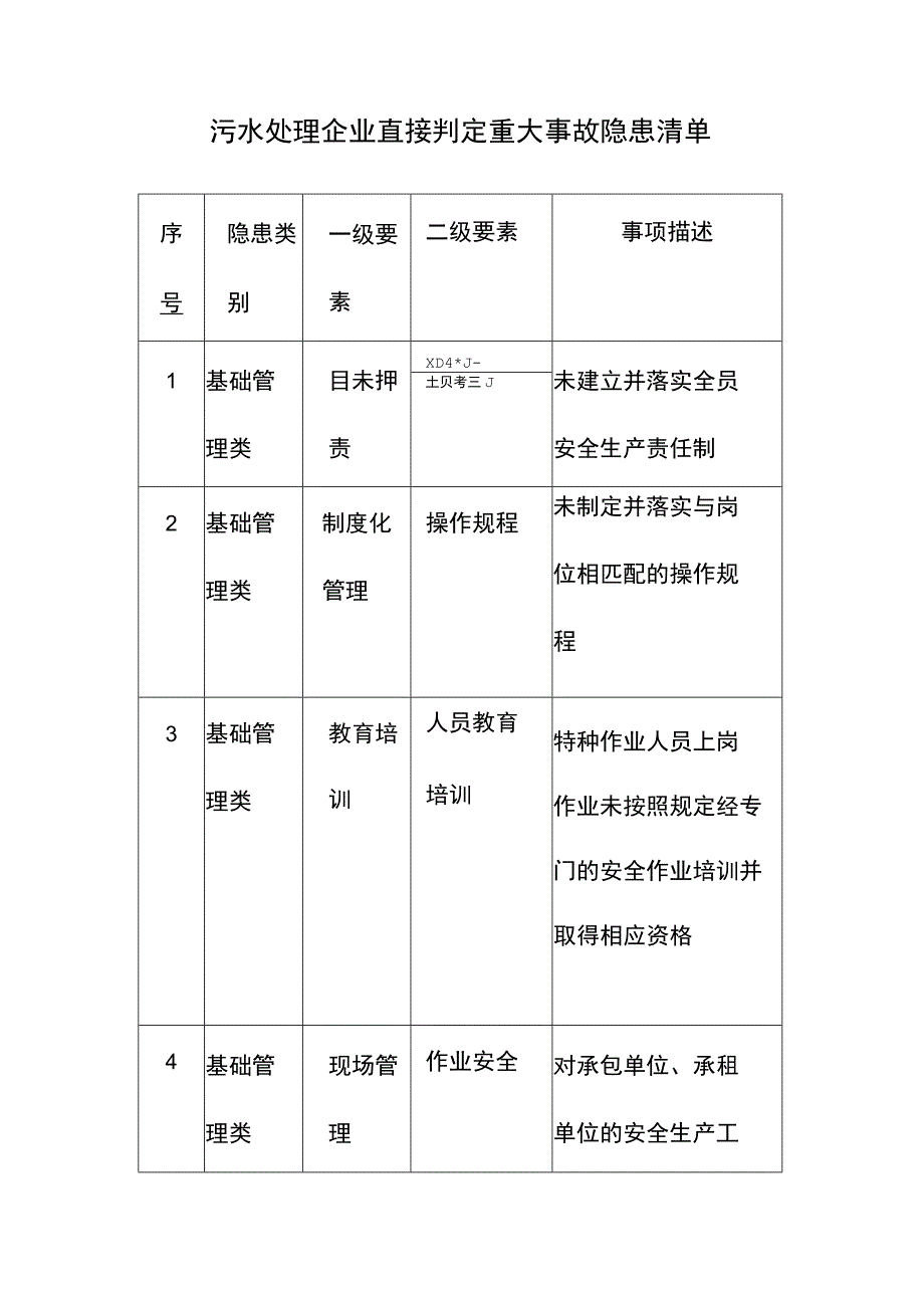 污水处理企业直接判定重大事故隐患清单.docx_第1页