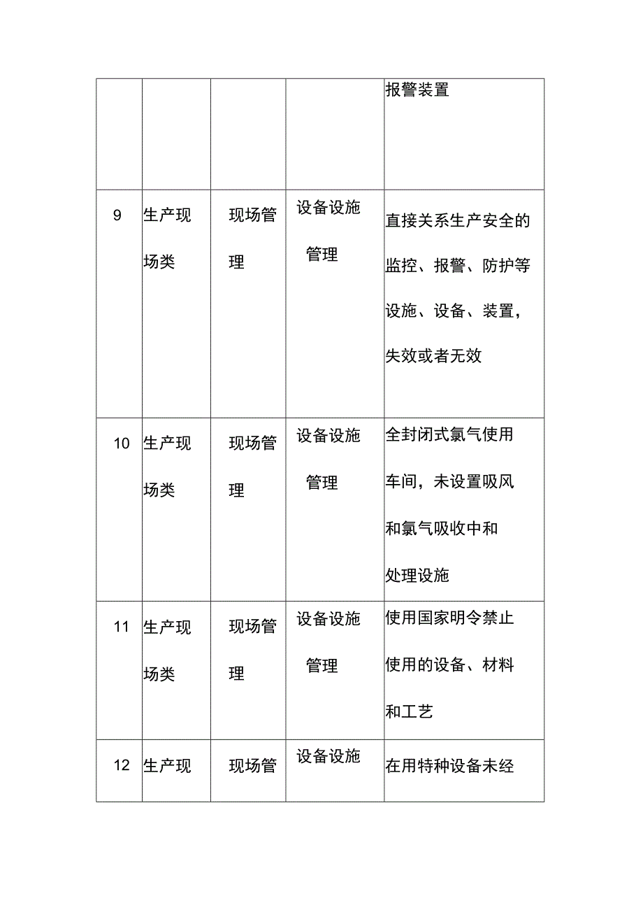 污水处理企业直接判定重大事故隐患清单.docx_第3页