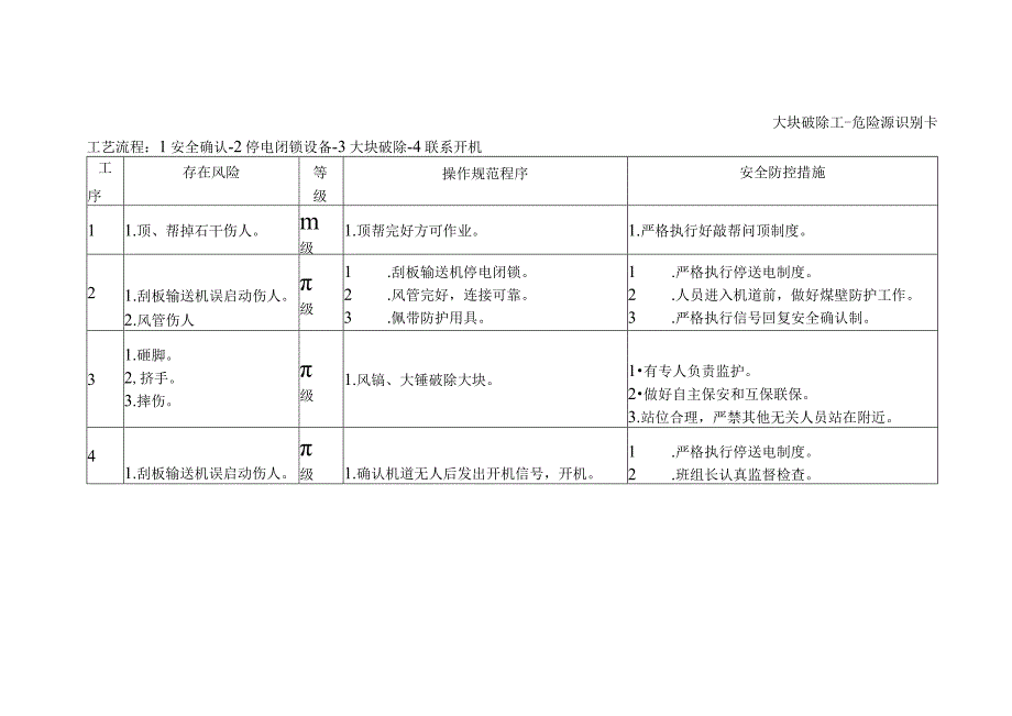 大块破除工-危险源识别卡.docx_第1页