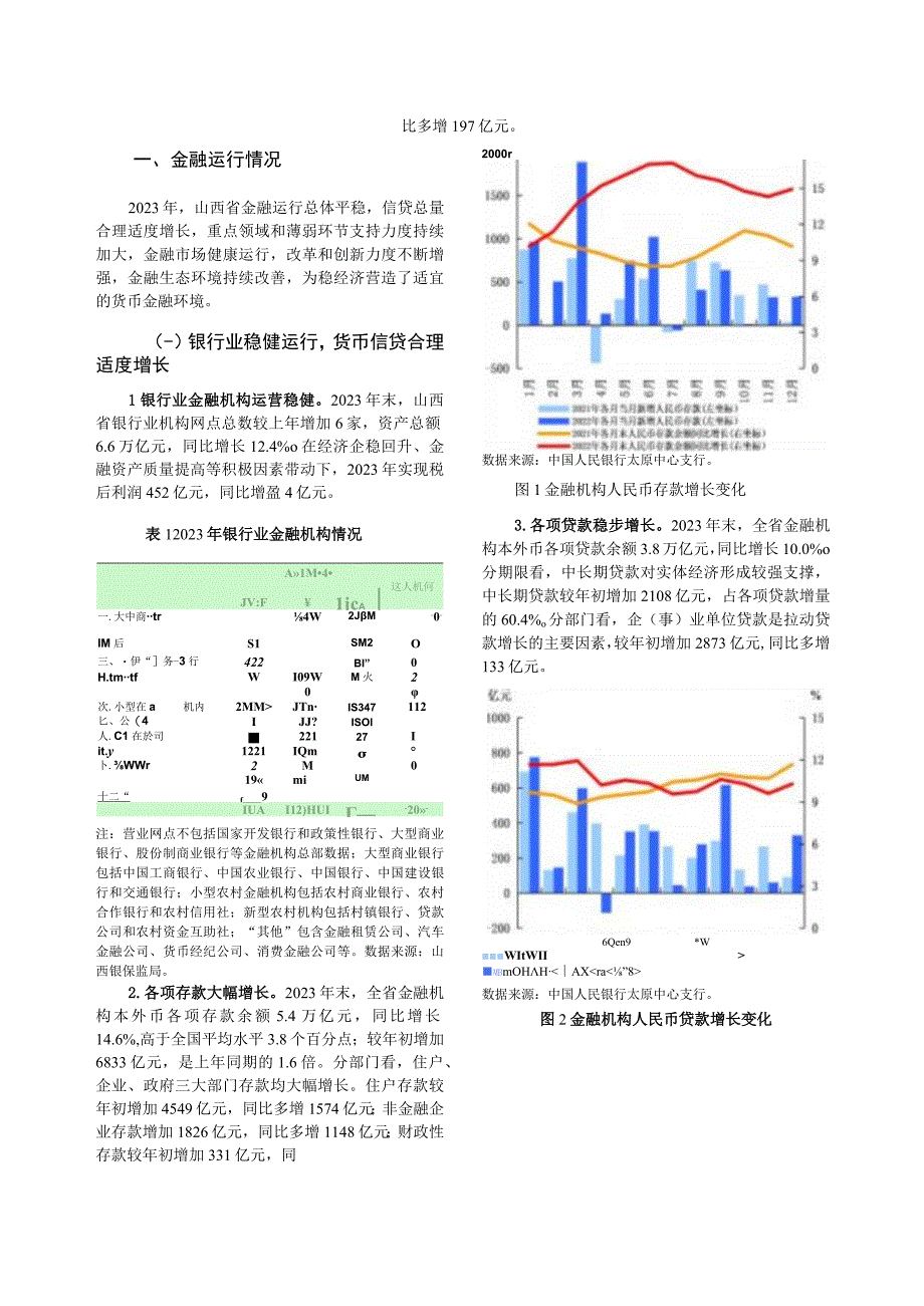 山西省金融运行报告（2023）.docx_第3页