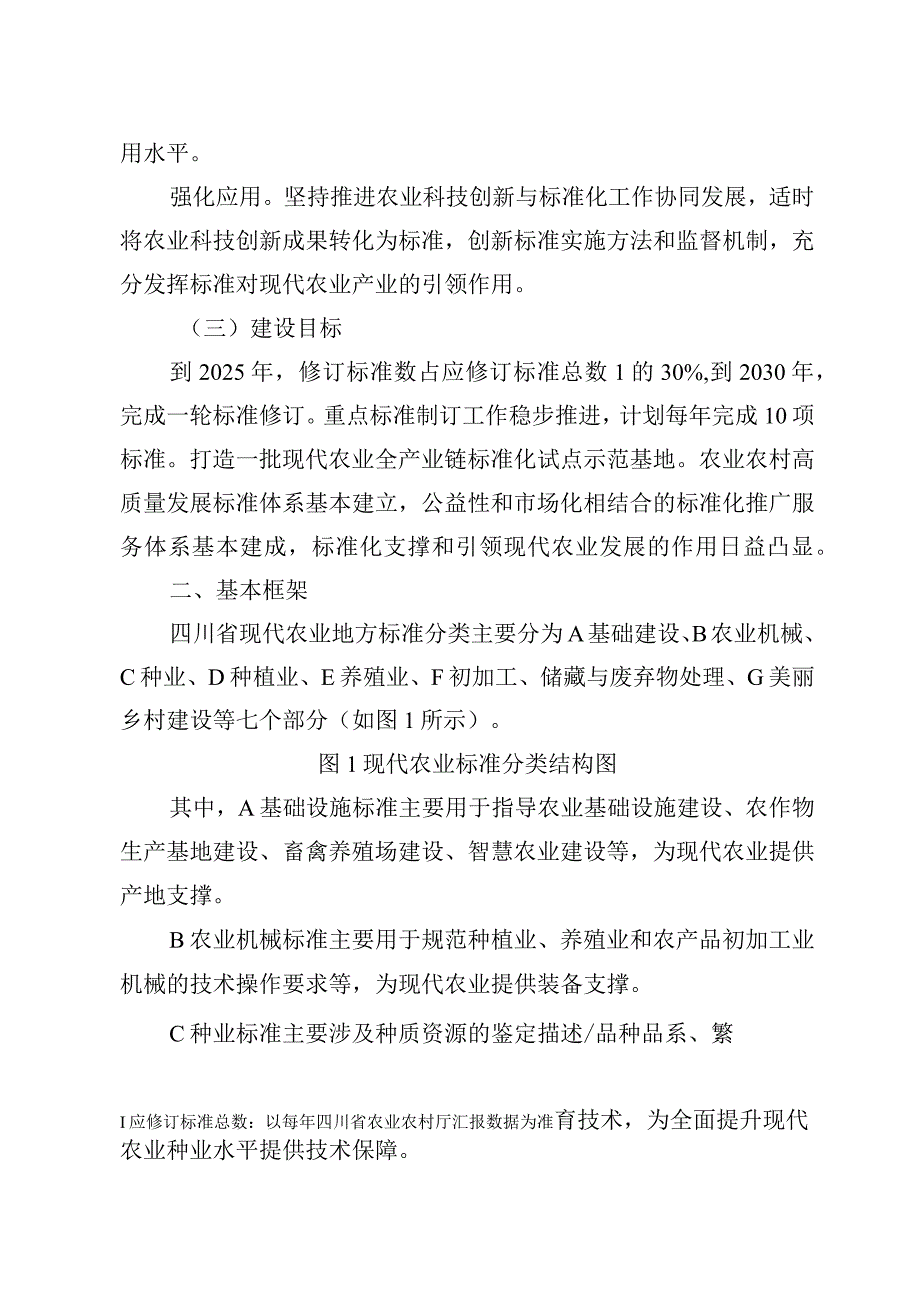 四川省现代农业地方标准建设指南.docx_第2页