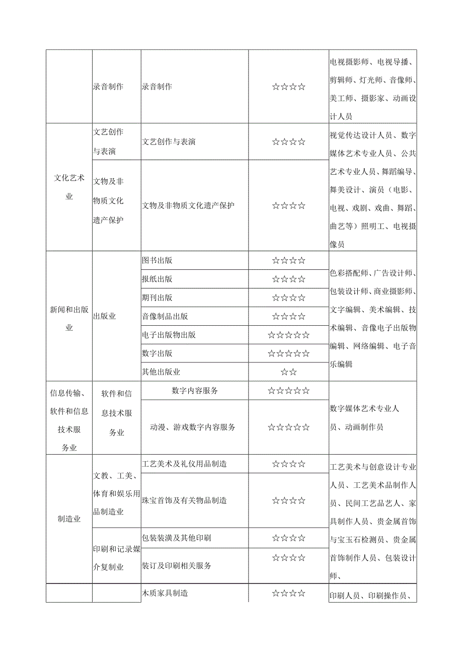 数字媒体专业类课程指导方案.docx_第2页