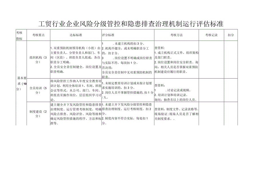 工贸行业企业风险分级管控和隐患排查治理机制运行评估标准.docx_第1页