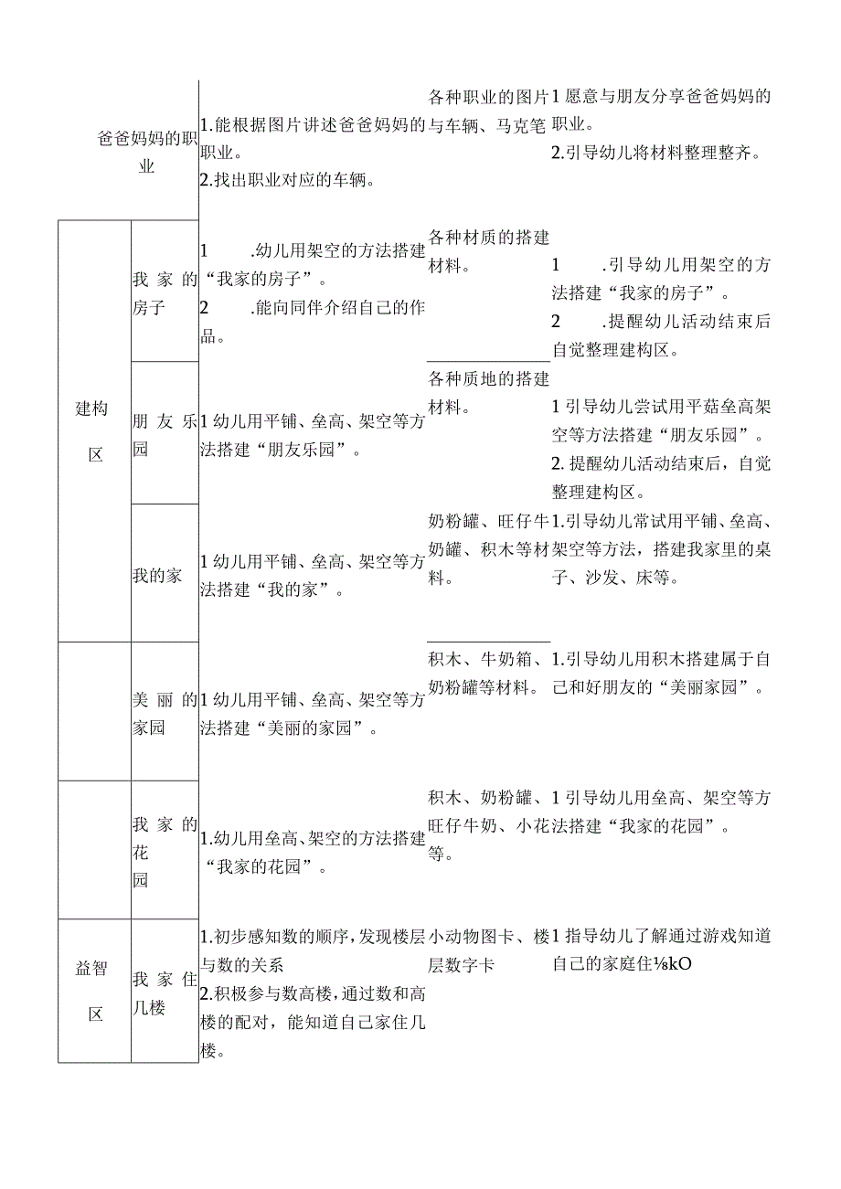 区域活动计划表（班级）.docx_第3页