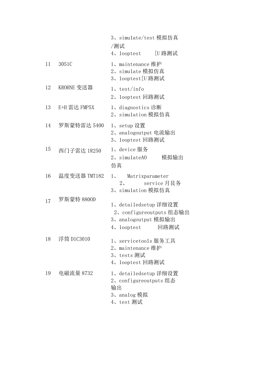 常见27种变送器-回路测试步骤.docx_第2页