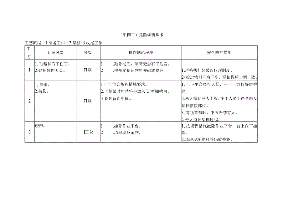 架棚工-危险源辨识卡.docx_第1页