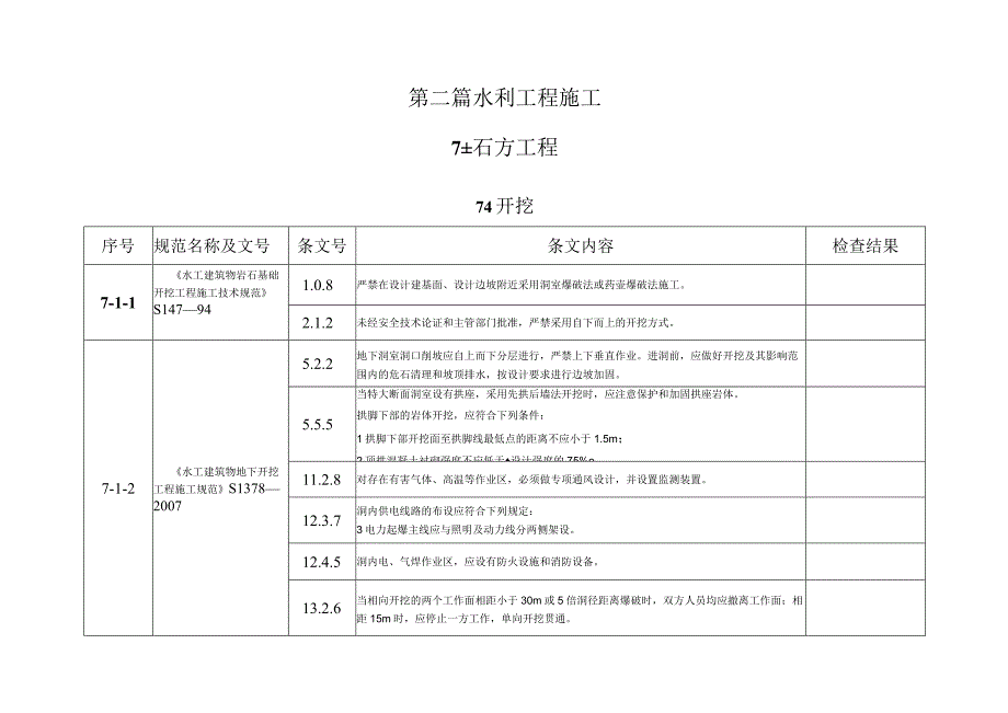 水利工程强制性条文检查表(范表).docx_第2页