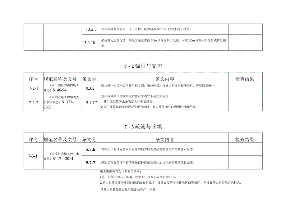 水利工程强制性条文检查表(范表).docx_第3页