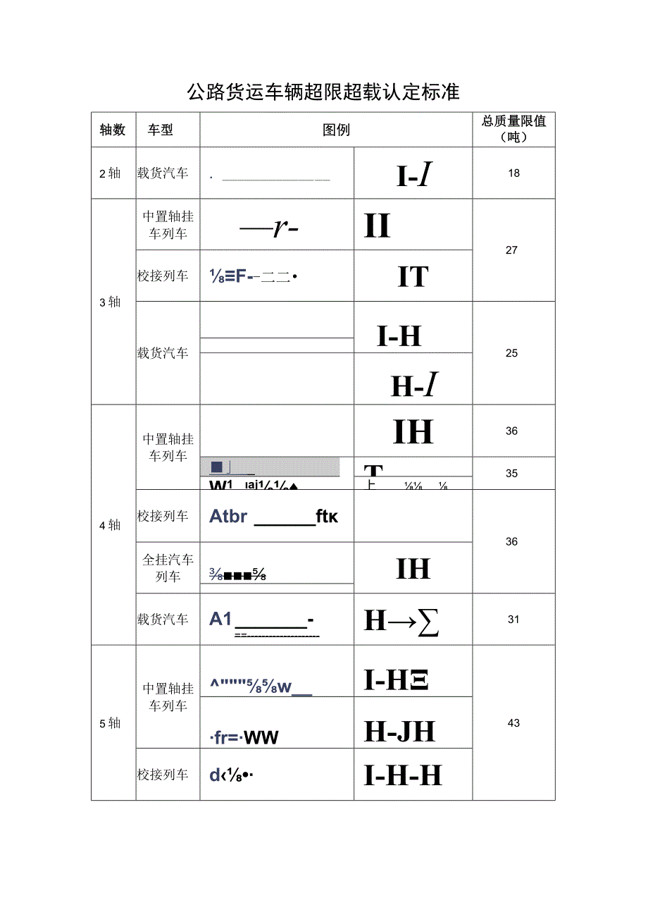 公路货运车辆超限超载认定标准.docx_第1页