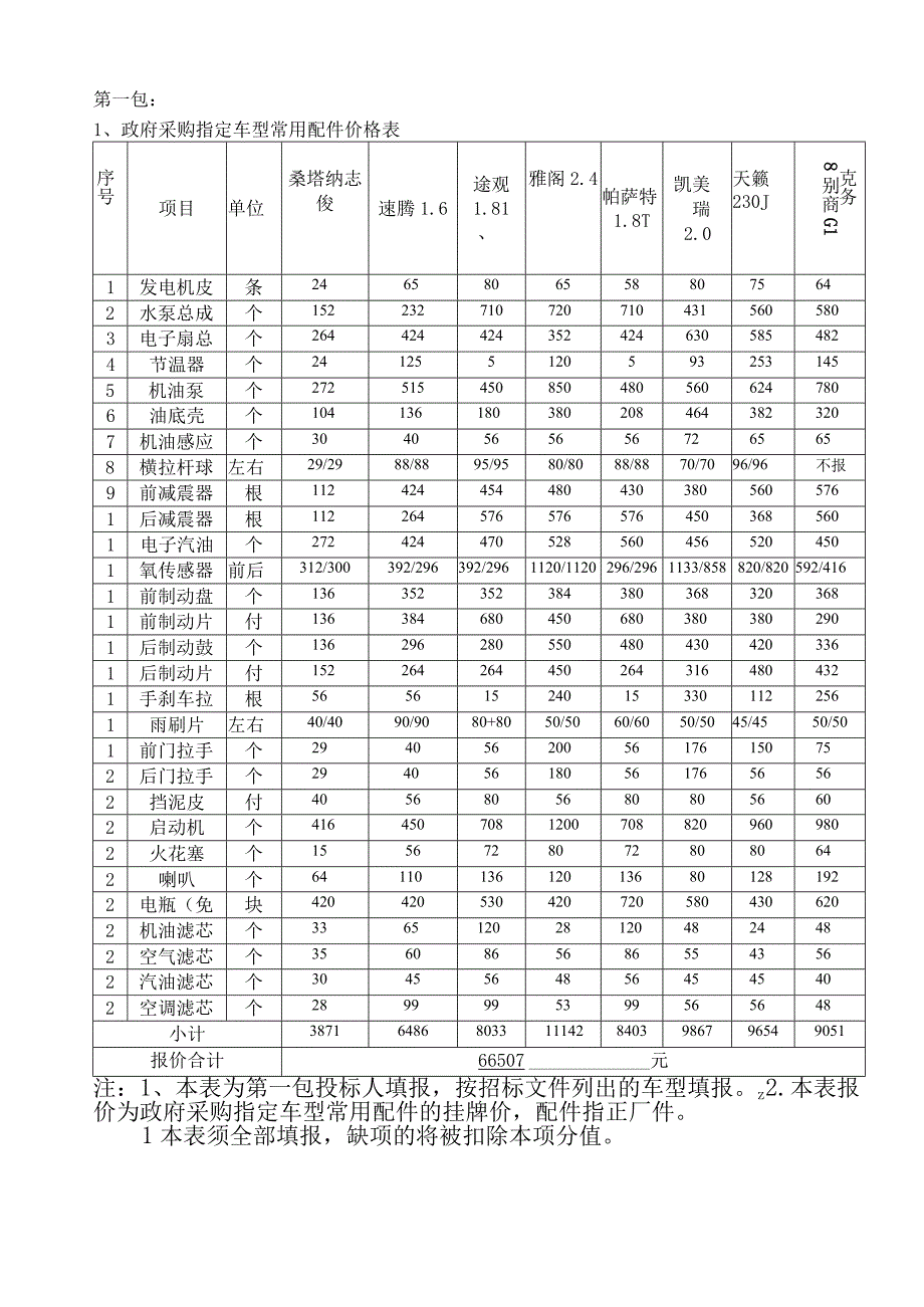 灵石县公务用车定点维修服务项目标的情况服务标准灵石县多得亿汽车服务有限公司2020年11月19日.docx_第2页