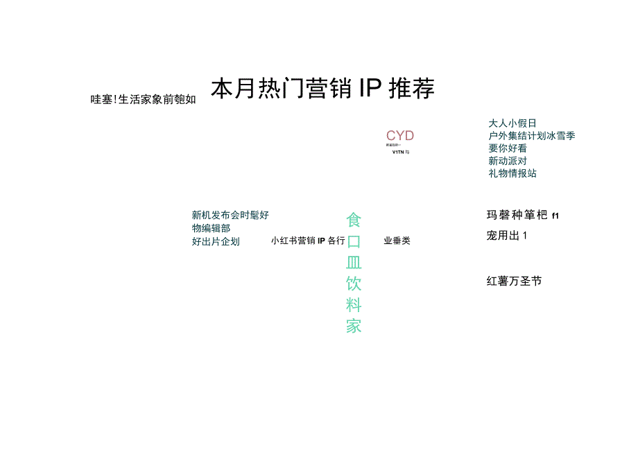 小红书：小红书2023年教育行业月报-9月.docx_第3页