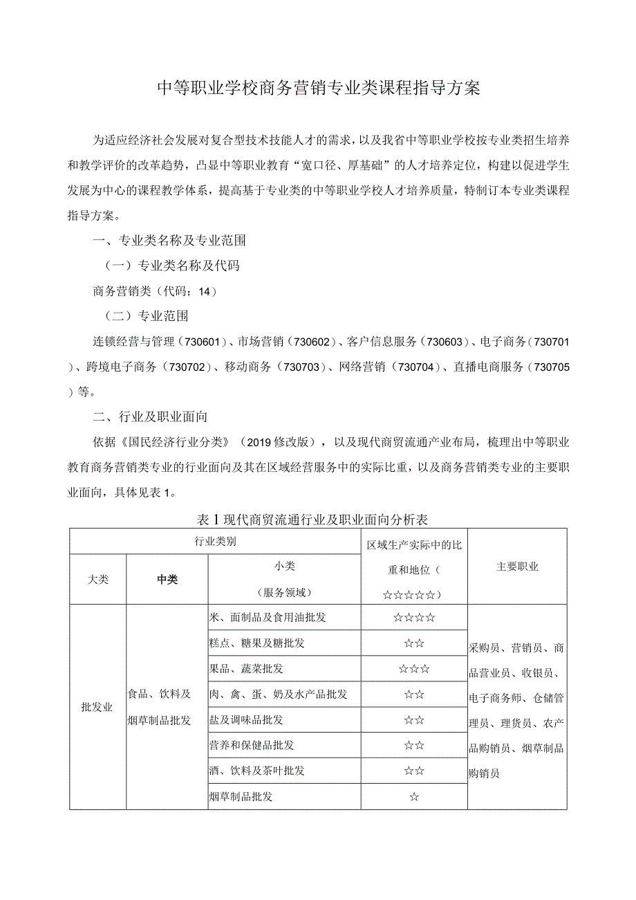 商务营销专业类课程指导方案.docx_第1页