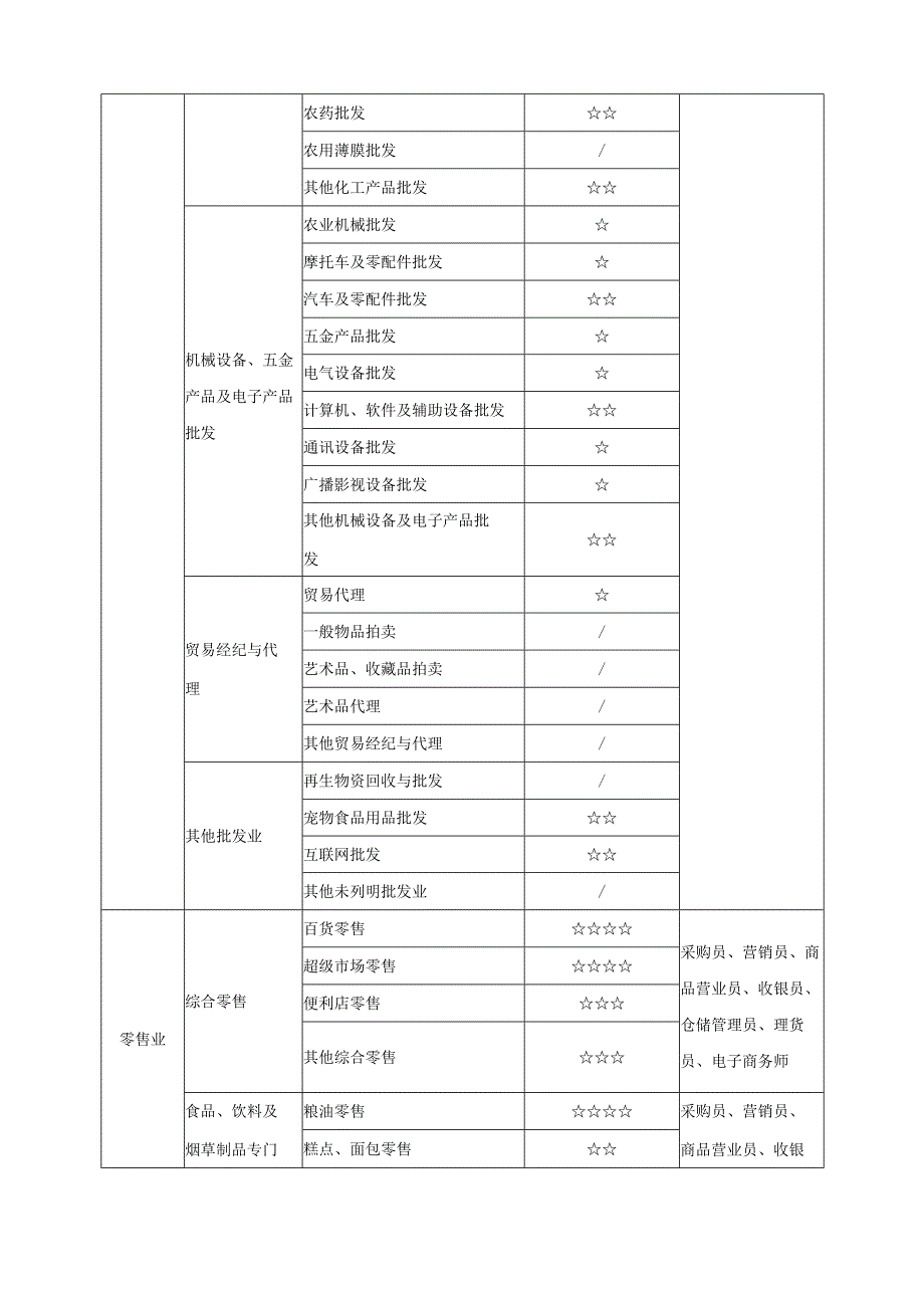 商务营销专业类课程指导方案.docx_第3页