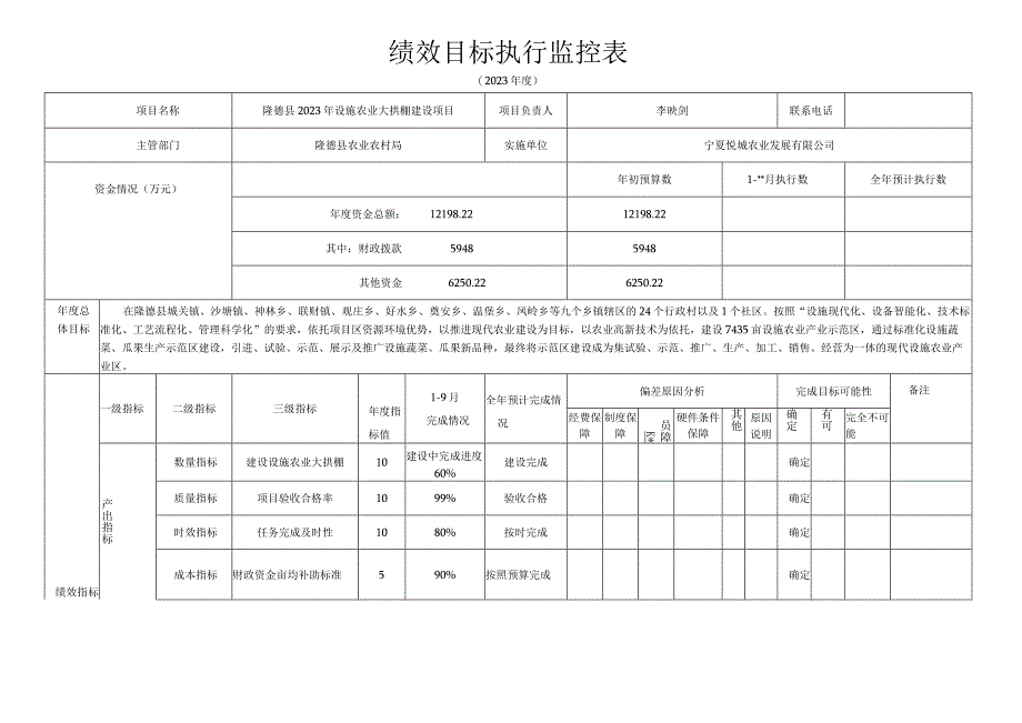 绩效目标执行监控表.docx_第1页