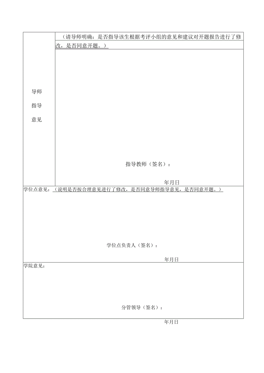 福建师范大学研究生学位论文开题报告修改情况表2020.docx_第2页