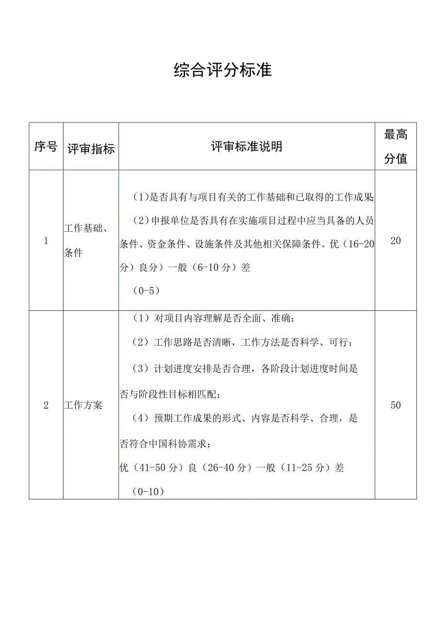 综合评分标准.docx_第1页