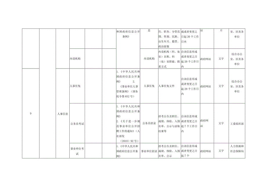 示范区政务公开清单目录2022年度.docx_第3页