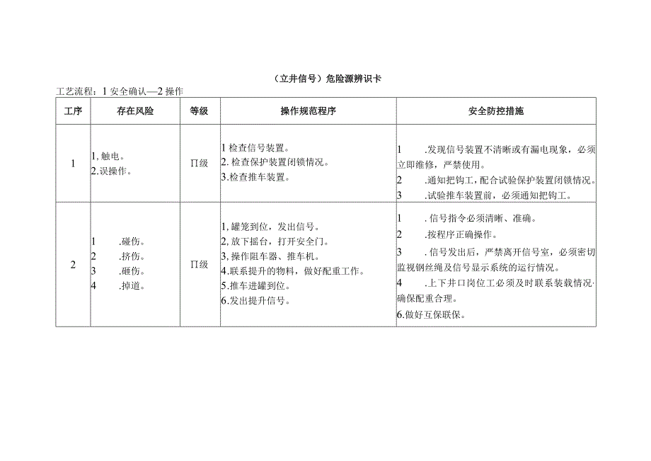 立井信号-危险源辨识卡.docx_第1页