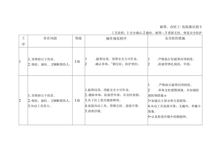 破帮、改柱工-危险源识别卡.docx_第1页