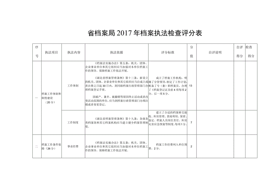 省档案局2017年档案执法检查评分表.docx_第1页