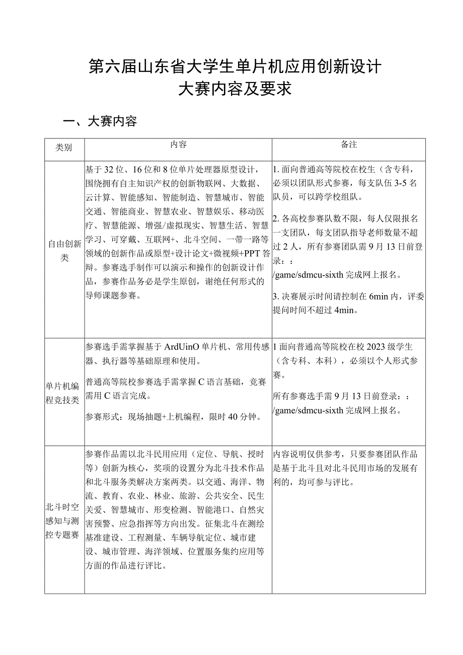 第六届山东省大学生单片机应用创新设计大赛内容及要求.docx_第1页