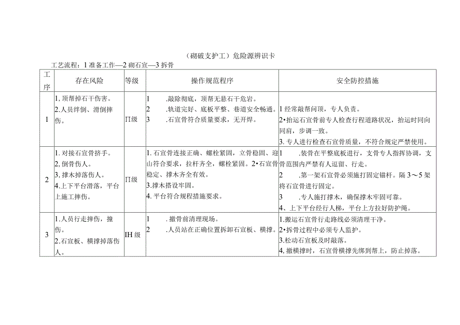 砌碹支护工-危险源辨识卡.docx_第1页