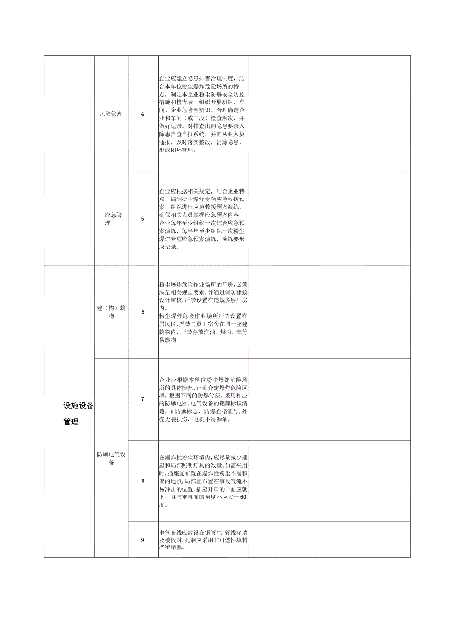 粉尘涉爆企业安全生产专项检查表（参考样本）.docx_第2页