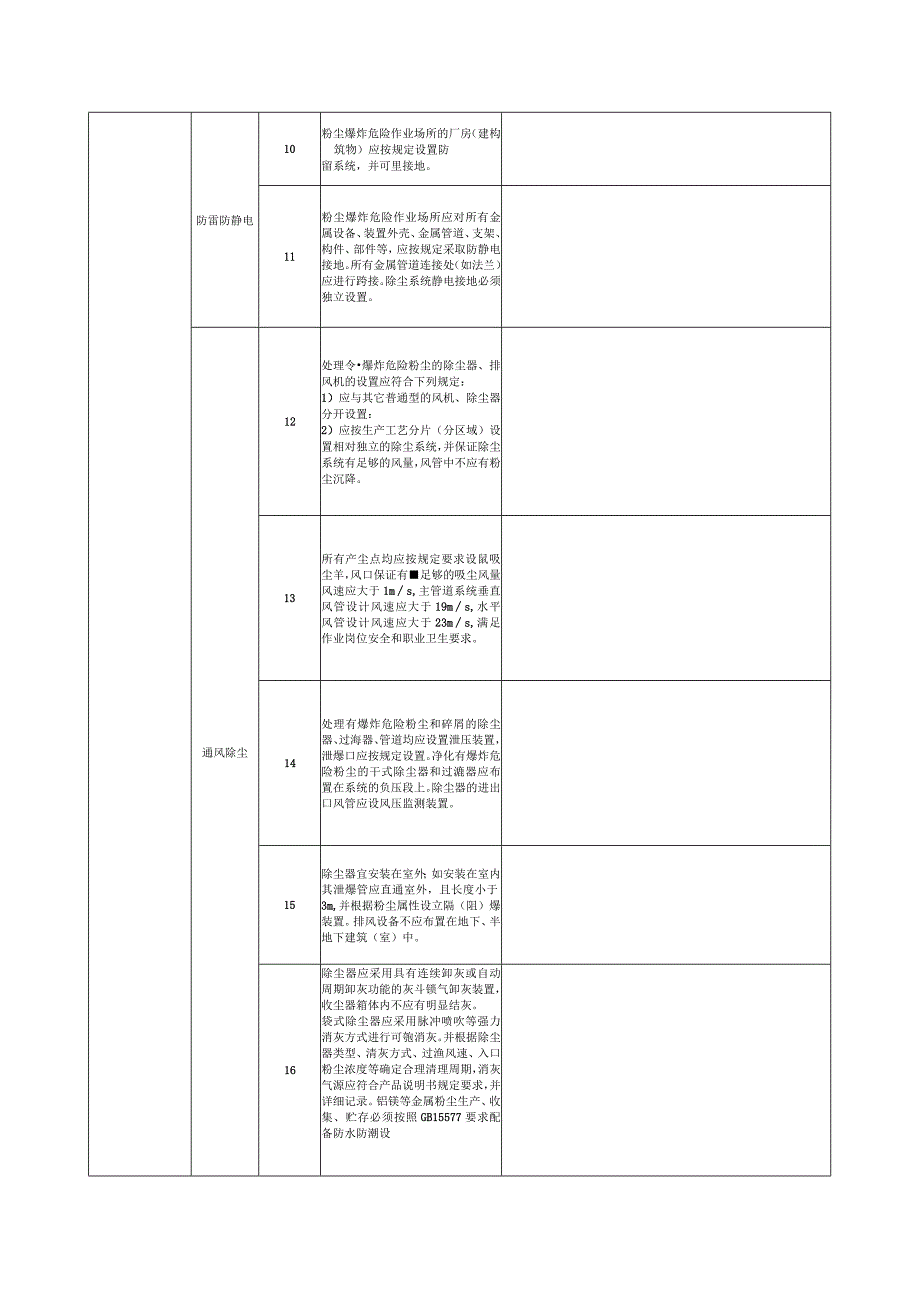 粉尘涉爆企业安全生产专项检查表（参考样本）.docx_第3页