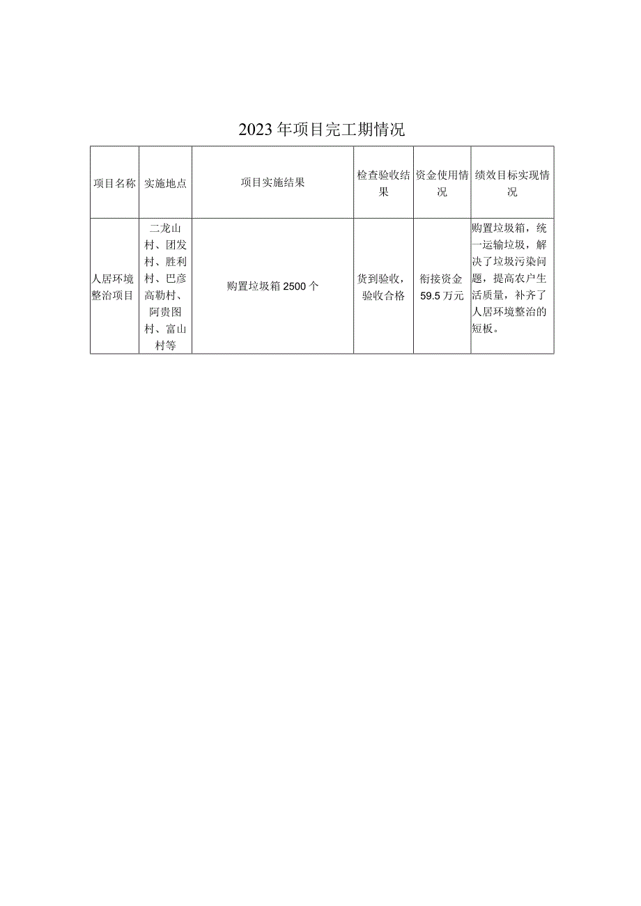 绩效目标实现情况.docx_第1页