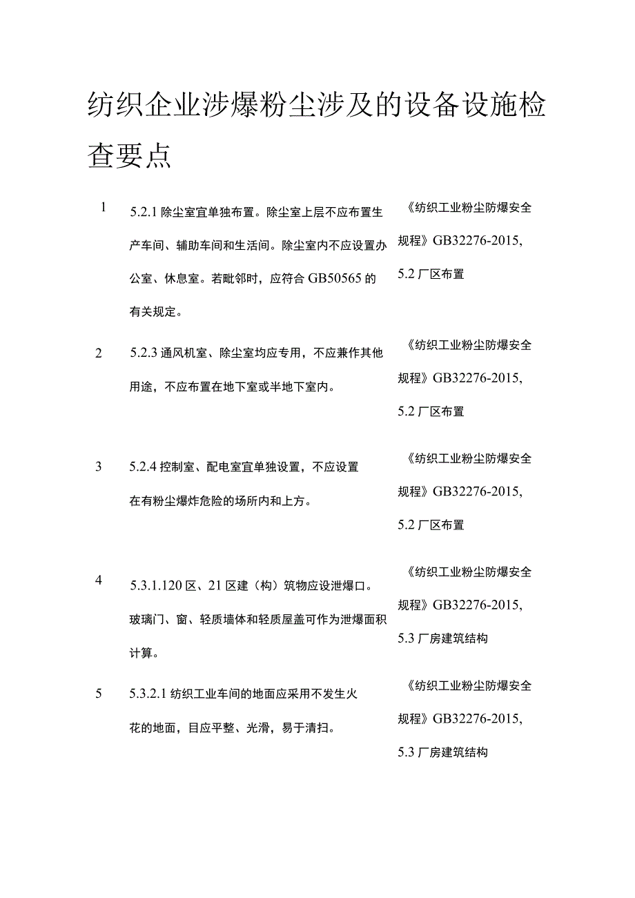 纺织企业涉爆粉尘涉及的设备设施检查要点.docx_第1页