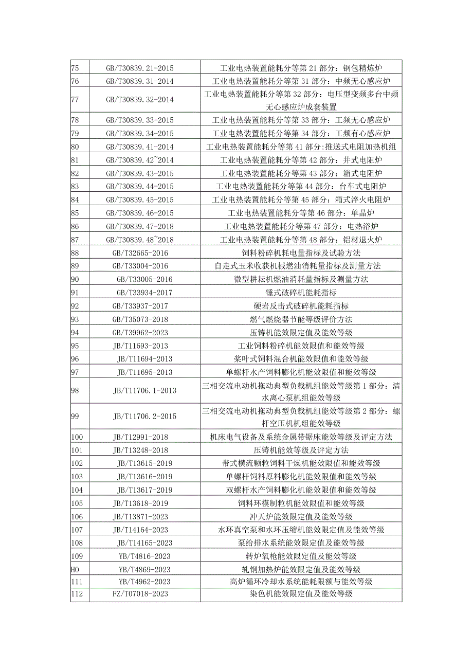 终端能效节能标准汇编.docx_第3页