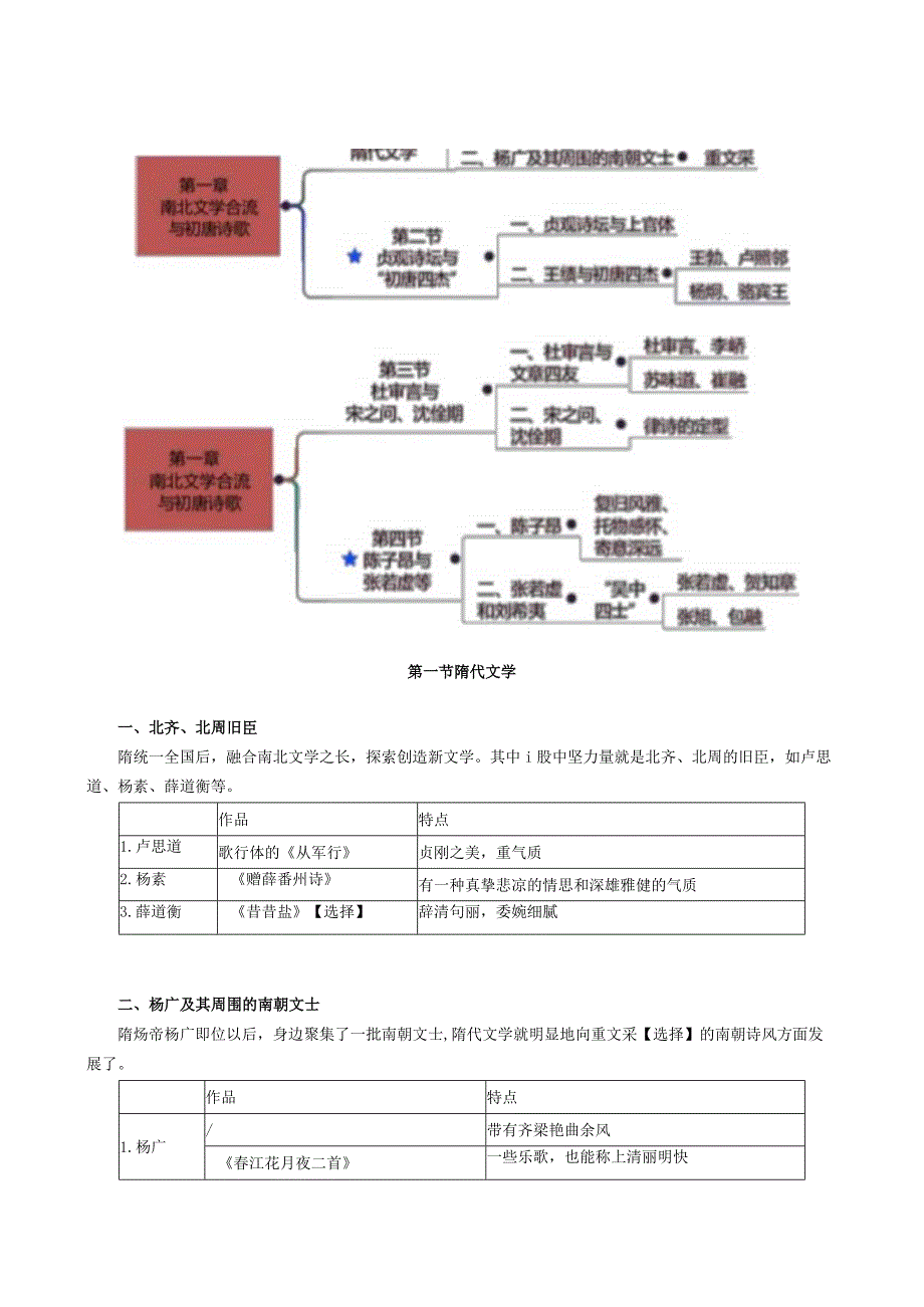 第四编隋唐五代文学——第一章南北文学合流与初唐诗歌.docx_第2页