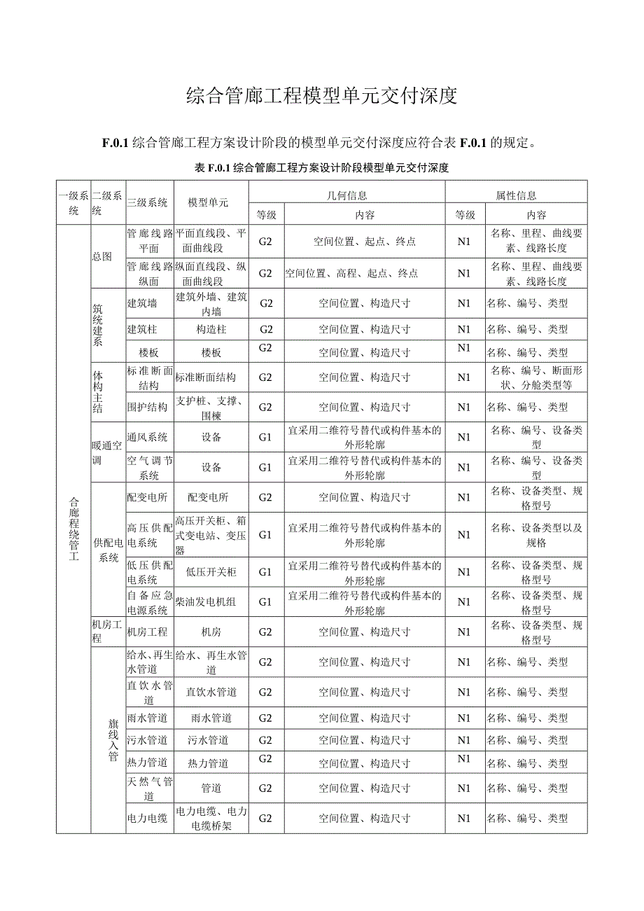 综合管廊工程模型单元交付深度.docx_第1页