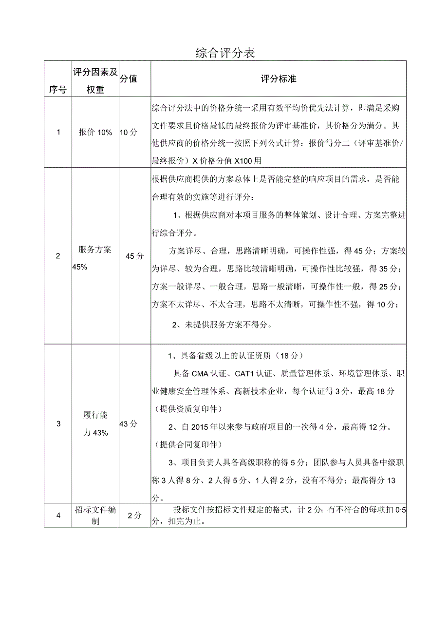 综合评分表.docx_第1页