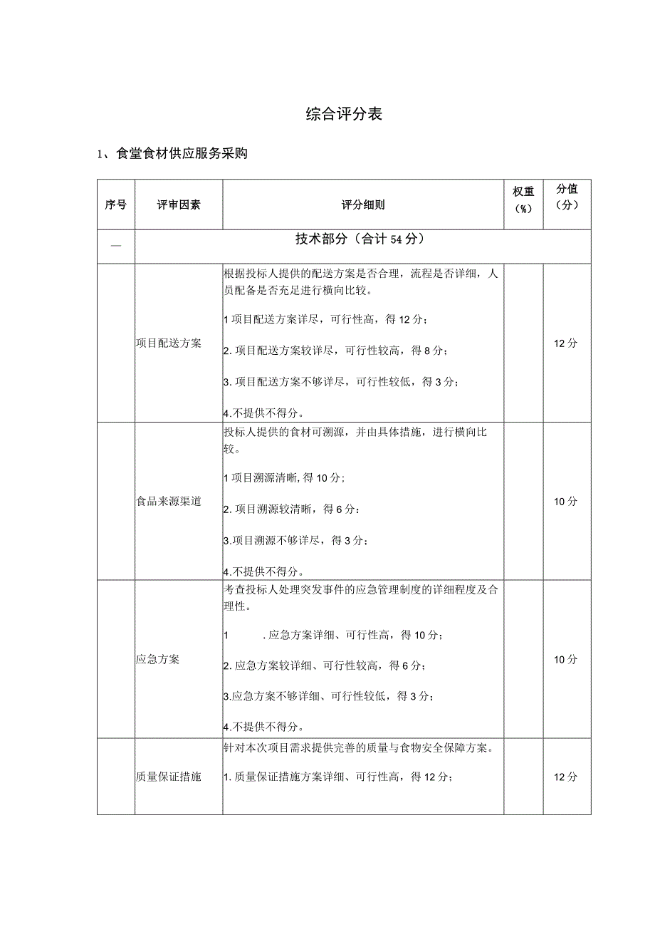 综合评分表食堂食材供应服务采购.docx_第1页