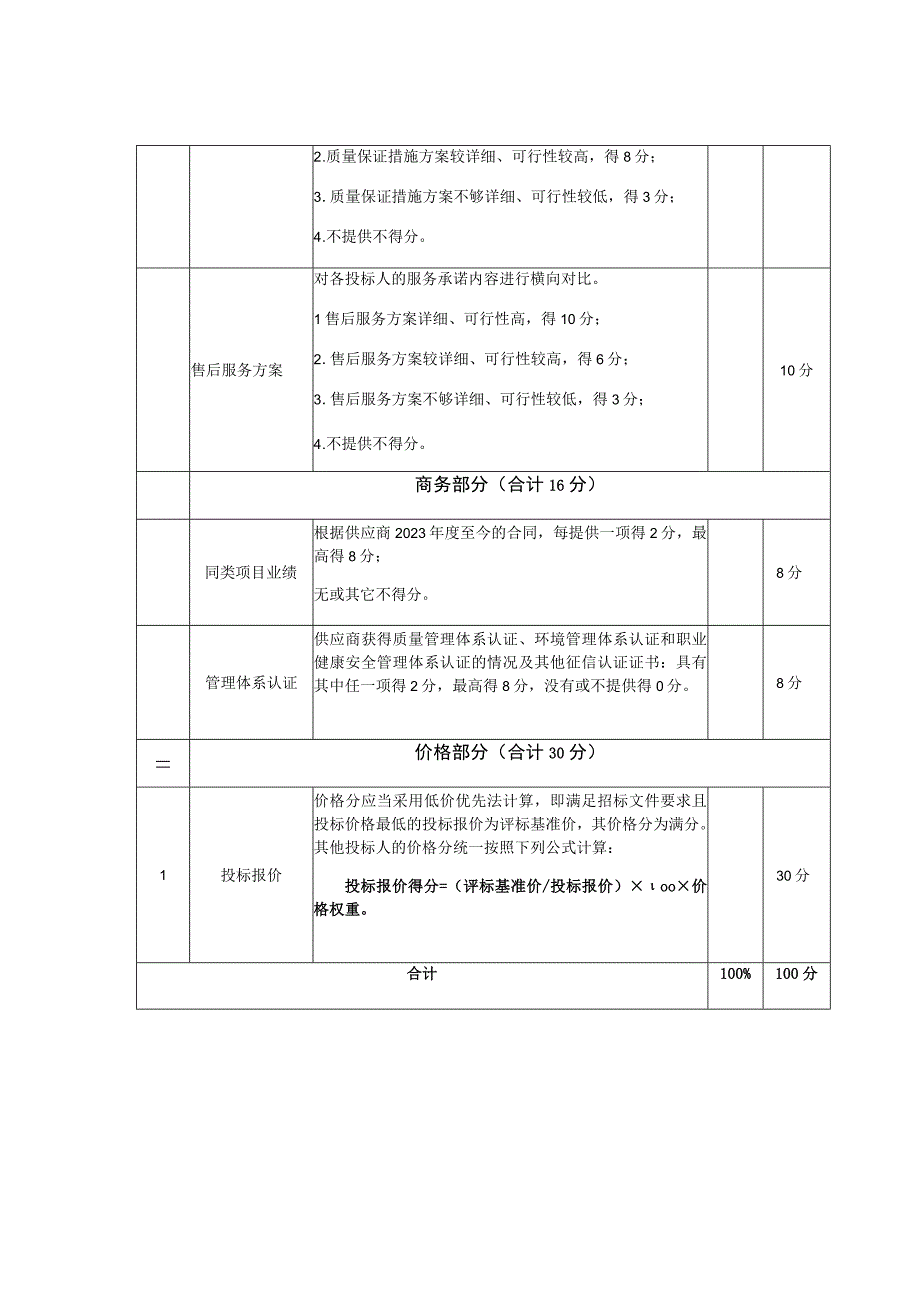 综合评分表食堂食材供应服务采购.docx_第2页