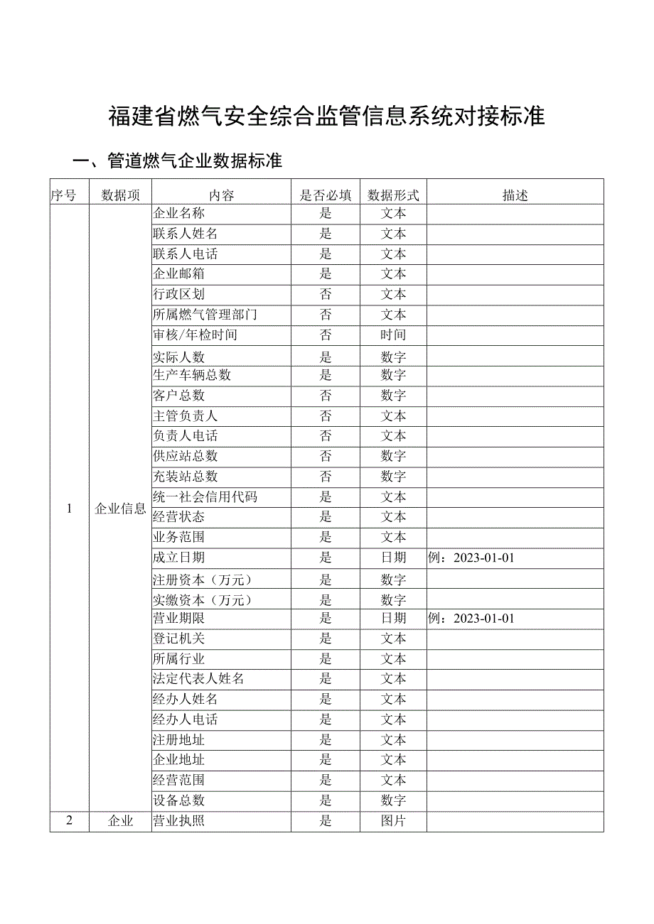 福建省燃气安全综合监管信息系统对接标准.docx_第1页