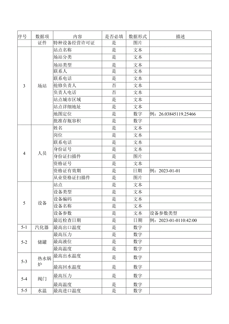 福建省燃气安全综合监管信息系统对接标准.docx_第2页