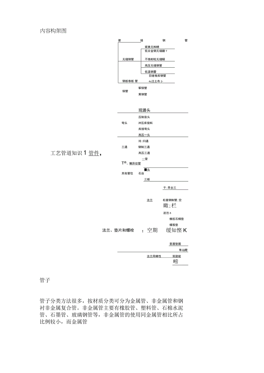 管道的常见分类与基础知识.docx_第1页