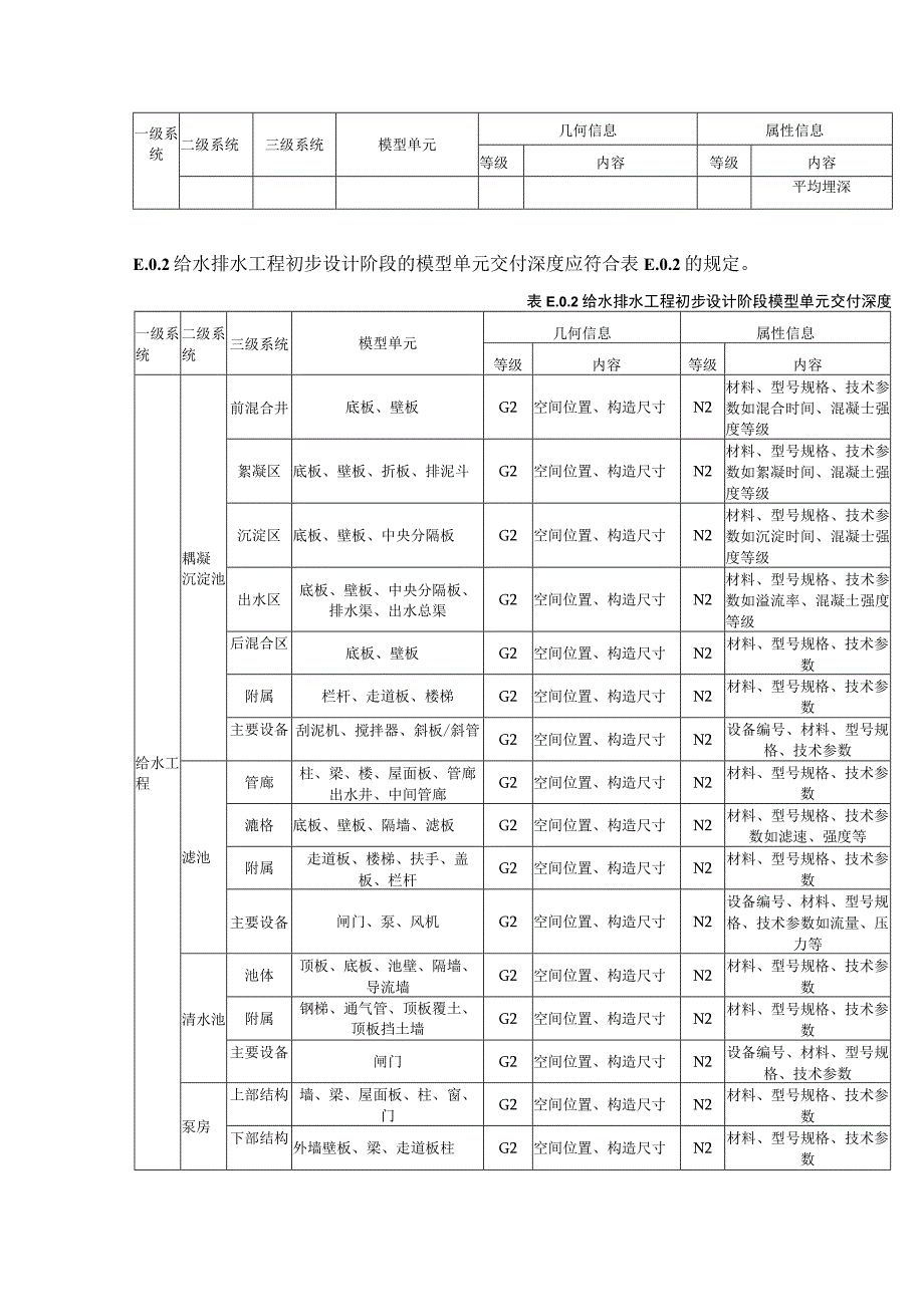 给水排水工程模型单元交付深度.docx_第2页